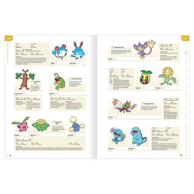 Pokémon Deluxe Character Guide